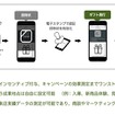 来店認証システム活用イメージ