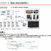 V2Gアグリゲーター事業の実証試験概要 2