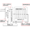 DNNアクセラレータの構造（一部）