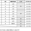 「337DEEP LUG」の発売サイズ