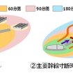 害シミュレーションでの利用例