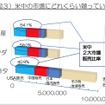 国産3メーカーの2018年米中依存度＜図3＞（注）データは各社の広報資料と独自取材などから作成。各メーカーの在庫、OEM生産販売については考慮していないので、販売と輸出数字を足したものは生産数字と完全には一致しない。