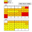 2月17日時点での引越予約状況