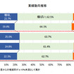 業績動向推移