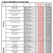 ハーレー 2019年モデル価格表