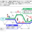 実現を目指すサービスのイメージ