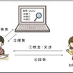 AI技術を活用した判例検索のイメージ