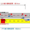 5月13日～7月8日・平塚TB～大磯IC間（上下線）昼夜連続・対面通行規制