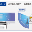 データシステム エンブレムフロントカメラキット 視野角