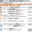 水素・燃料電池戦略ロードマップの概要