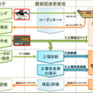 サービスの事業イメージ