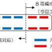 8両化に伴なうホームドア増設工事のイメージ。ホーム端部分に2両分が増設される。