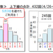 10km以上の渋滞予測回数