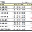 特に長い渋滞発生予測