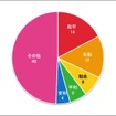 「和」がつく元号の内訳