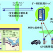 住友電工システム、GPS携帯電話を使用した安全運転診断システムを販売