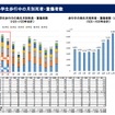 小学生歩行中の月別死者・重傷者数