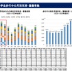 小学生歩行中の月別死者・重傷者数