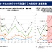 小学校1年生の歩行中の月別通行目的別死者・重傷者数