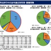 小学生歩行中の法令違反別死者・重傷者数