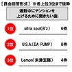 通勤の際に、車内でよく聞いている曲