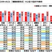 通勤で使用しているクルマではどのようなことにこだわったか