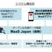 小田急とヴァル研がMaaSデータ基盤を整備