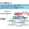 自動走行IT人材戦略のポイント