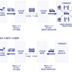 宗谷本線の貨客混載輸送。往路の稚内から幌延までは荷物を輸送し、復路の幌延から稚内までは配送後に空となった専用ボックスの回送に利用する。