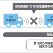 これまでの車両間直接通信の屋外フィールド試験