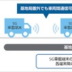 今回の車両間直接通信の屋外フィールド試験