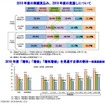 2019年度業績見通し調査　《画像 帝国データバンク》