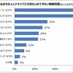 一緒にドライブに行きたい理由