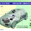 日本電産がオムロンオートモーティブエレクトロニクスを買収後に提供する価値