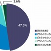 あなたはツーリングによって同行者との親交が深まると思いますか？