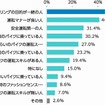 あなたが一緒にツーリングしたいと思う人はどのような人ですか？