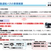 中型自動運転バスを使用した公道実証実験事業の概要