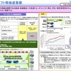 モーダルシフト等推進事業の概要　《出典 国交省》