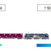 輸出向け小口貨物輸送のスキーム。中国の太倉、韓国の釜山向け輸送については、コンテナによる一貫輸送も行なう。