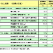 【伊東大厚のトラフィック計量学】道路交通対策によるCO2削減の評価