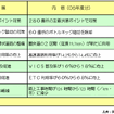 【伊東大厚のトラフィック計量学】道路交通対策によるCO2削減の評価
