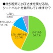 後部座席にお子さまを乗せる時、シートベルトを着用していますか？