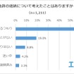 免許の返納について考えたことはありますか？