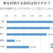 車を利用する目的は何ですか？