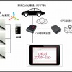 簡易計測パターン