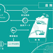 K-DIVE CONCEPTの目指す姿