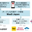 オープンな共通データ基盤「MaaS Japan」5社参画