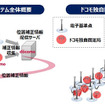 GNSS位置補正情報配信基盤の概要 ＜図版 NTTドコモ＞