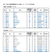 2020年度燃費基準達成・向上達成レベルベスト10（参考画像）