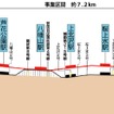 京王線笹塚～仙川間連続立体化工事の概要。赤い部分が高架化される計画線。八幡山駅は1970年に高架化されている。